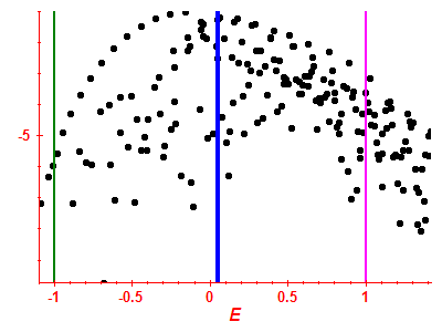 Strength function log